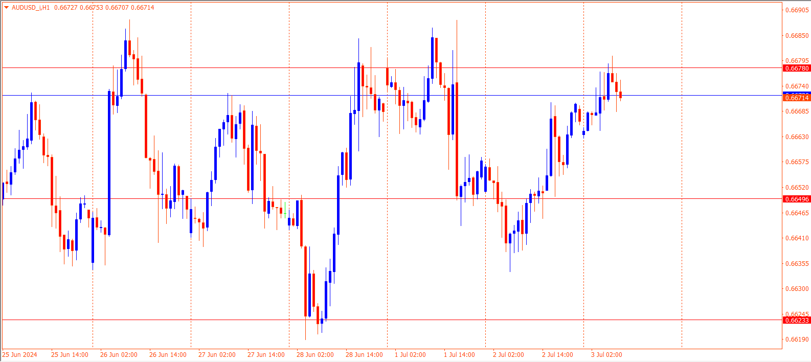 AUDUSD